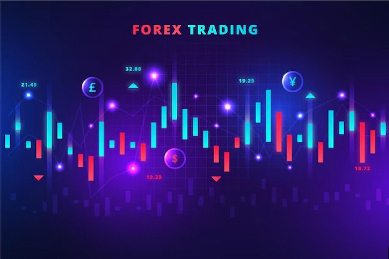 FX Trading